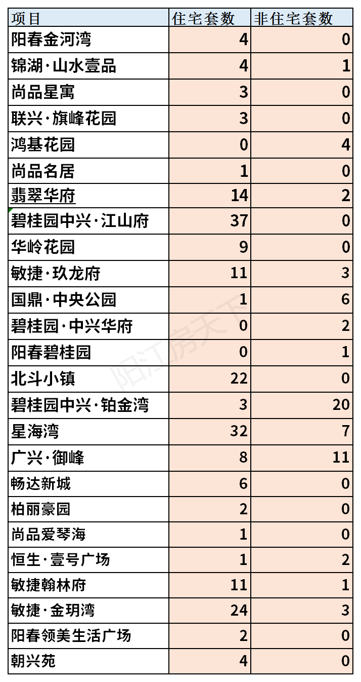 2021年阳江1月楼市月报分析