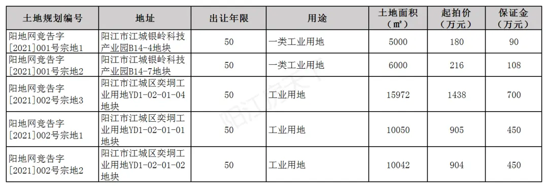 2021年阳江1月楼市月报分析