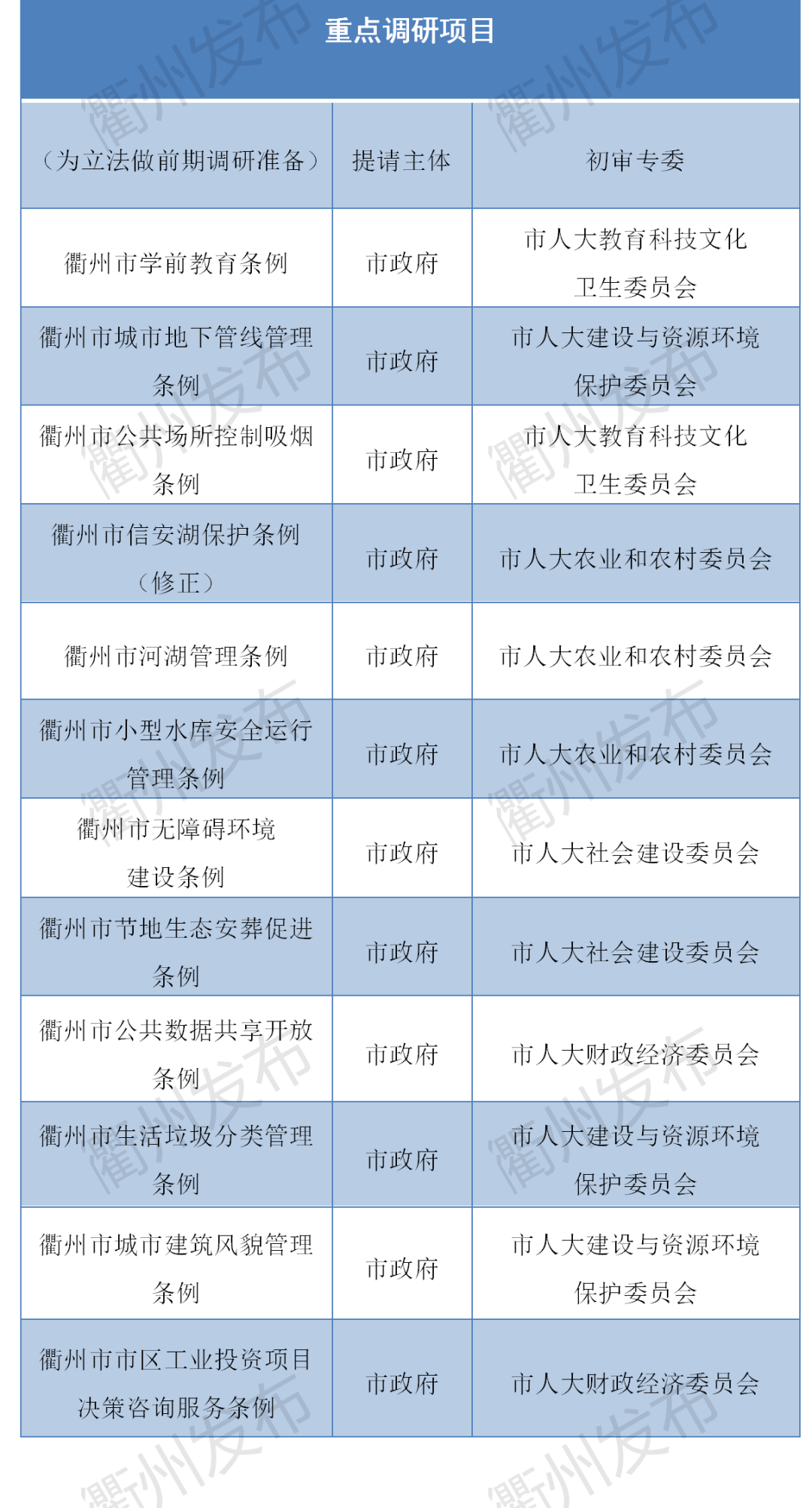 衢州2021年立法计划来了！与你密切相关