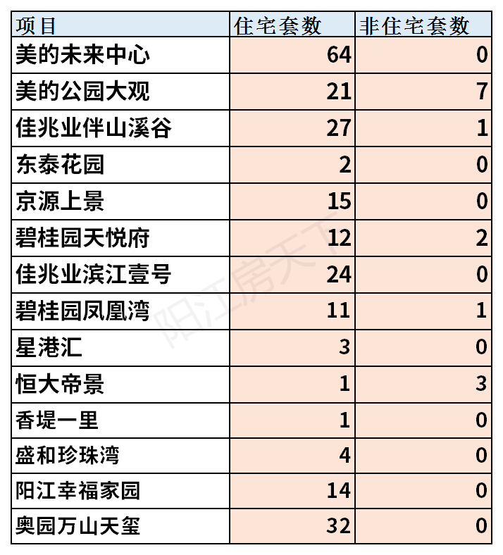 2021年阳江1月楼市月报分析