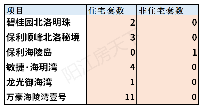 2021年阳江1月楼市月报分析