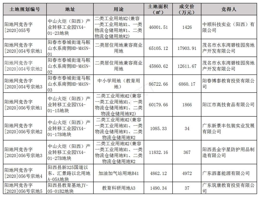 2021年阳江1月楼市月报分析