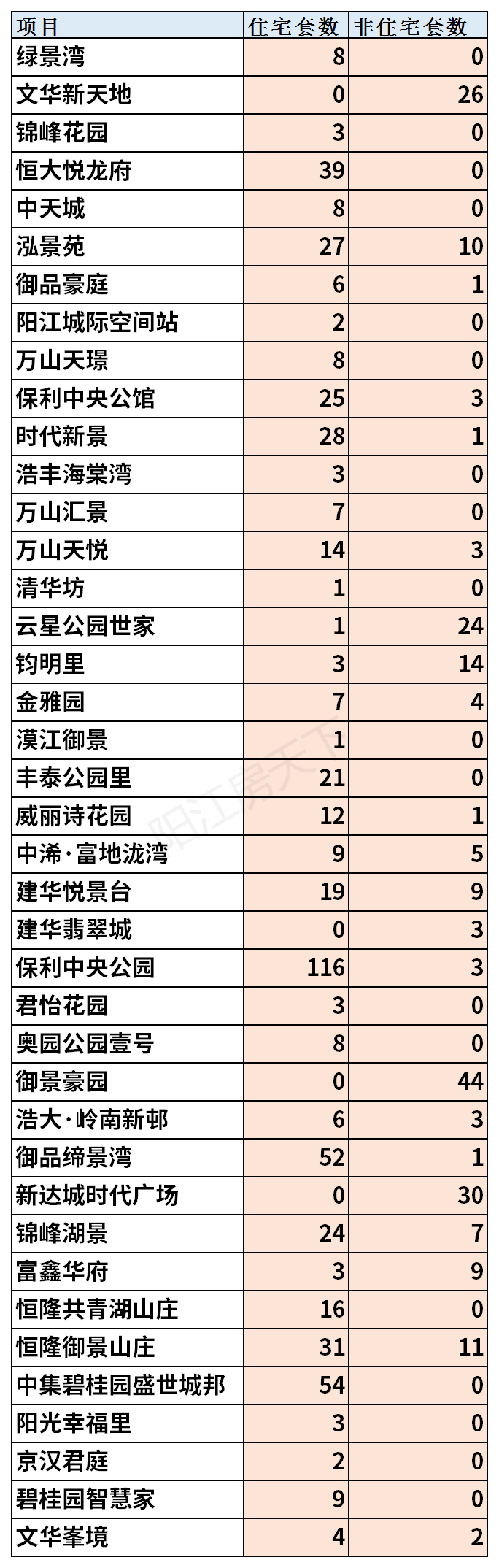 2021年阳江1月楼市月报分析