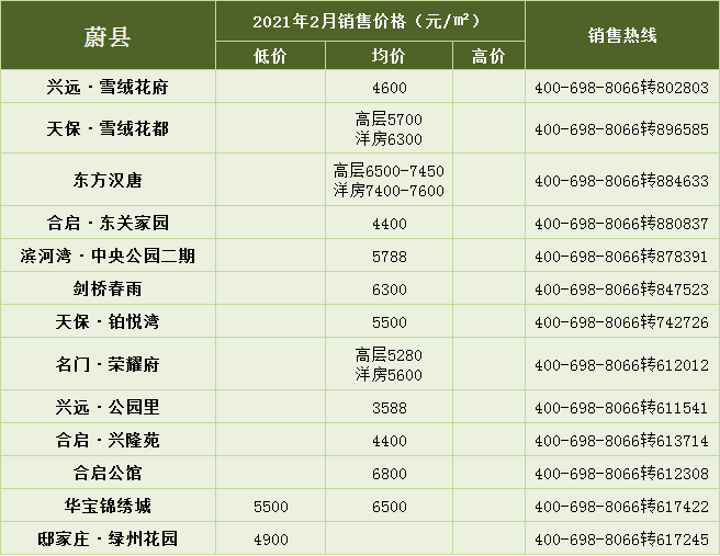 约55亩教育用地+15亩医疗用地 2月张家口一县配套建设再升级