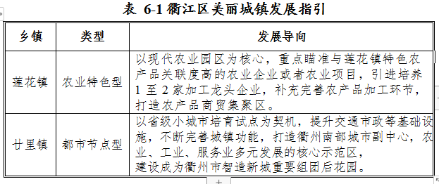 衢江区国民经济和社会发展第十四个五年规划和二〇三五年远景目标