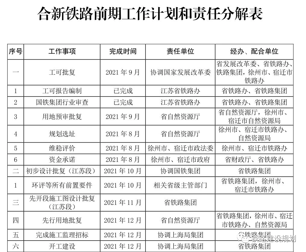 新沂高铁时代启动，还有三条高铁即将启动建设