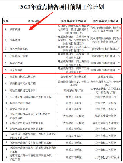 新沂高铁时代启动，还有三条高铁即将启动建设