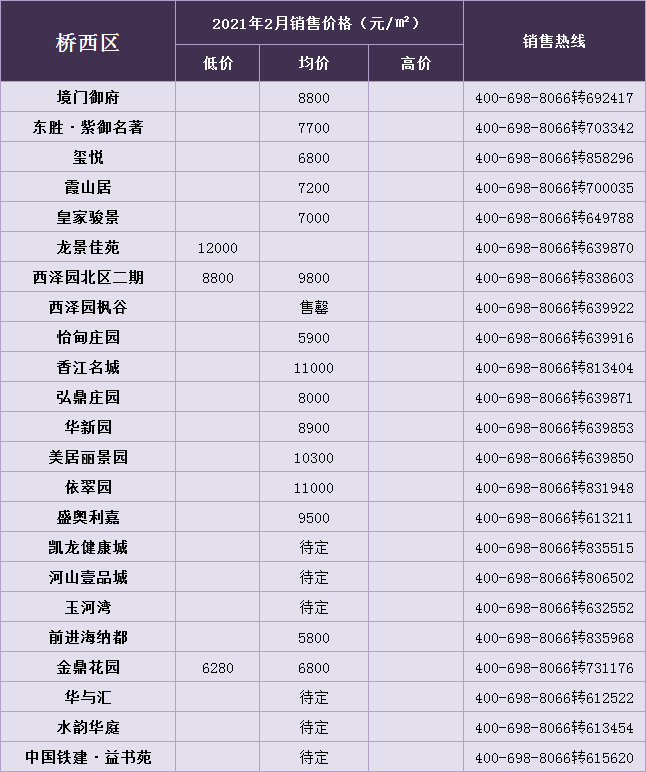 2月老城三宗地挂牌成交！占地百亩！张家口产业崛起