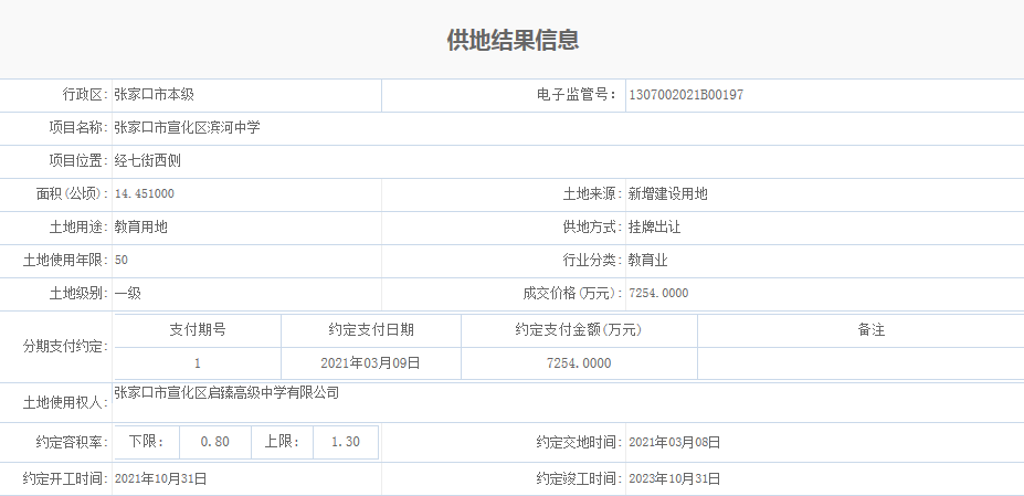 218亩占地！宣化滨河中学项目用地成功取得！