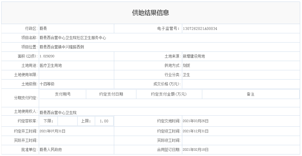 2宗地！教育 医疗齐齐上阵 蔚县的配套战不断升级…