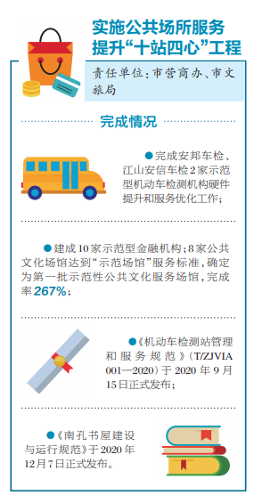 看，2020年衢州市政府民生实事项目成绩单！