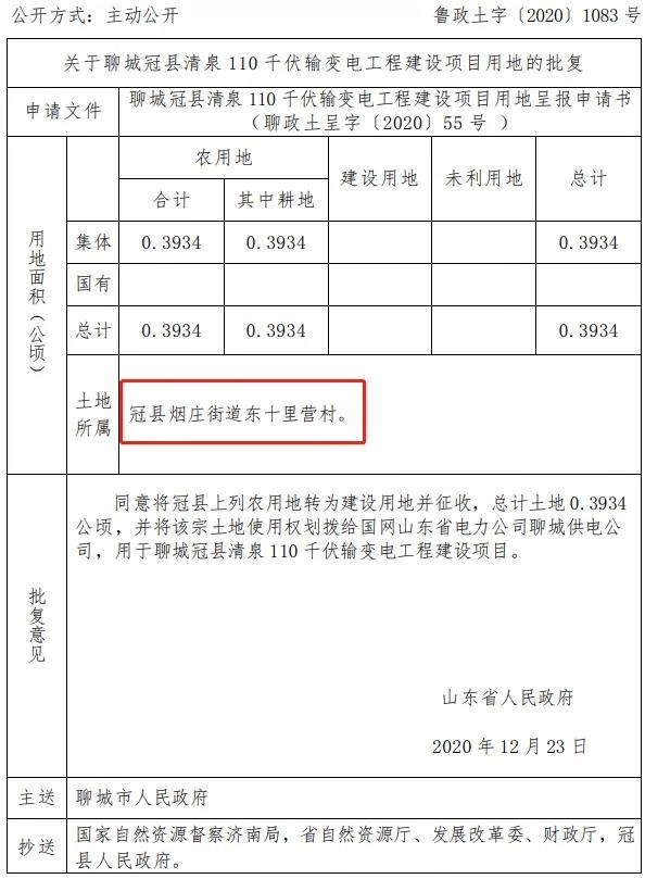 2021年聊城首批“拆迁地图”曝光！涉及聊城八县市区！一大波人身价要暴涨！