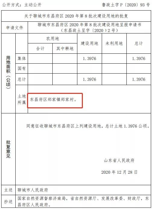 2021年聊城首批“拆迁地图”曝光！涉及聊城八县市区！一大波人身价要暴涨！