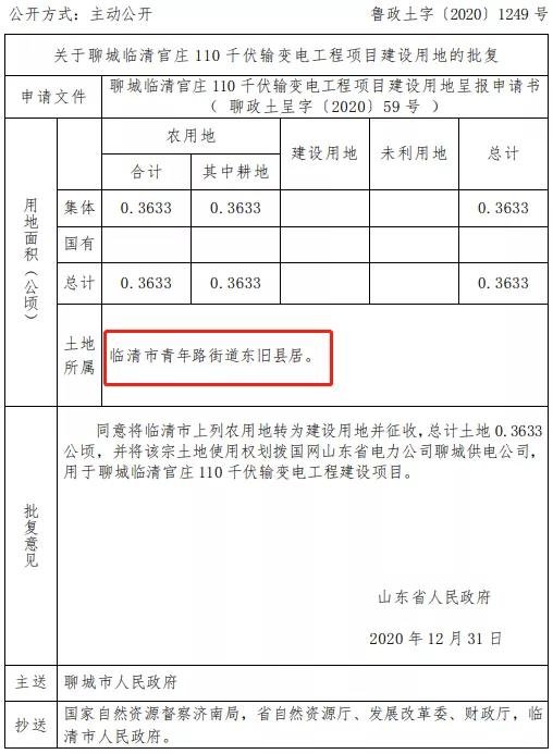 2021年聊城首批“拆迁地图”曝光！涉及聊城八县市区！一大波人身价要暴涨！