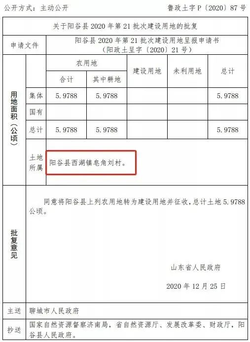 2021年聊城首批“拆迁地图”曝光！涉及聊城八县市区！一大波人身价要暴涨！