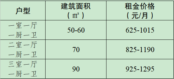 新沂晨曦人才公寓正式开放！满足这些条件即可申报！