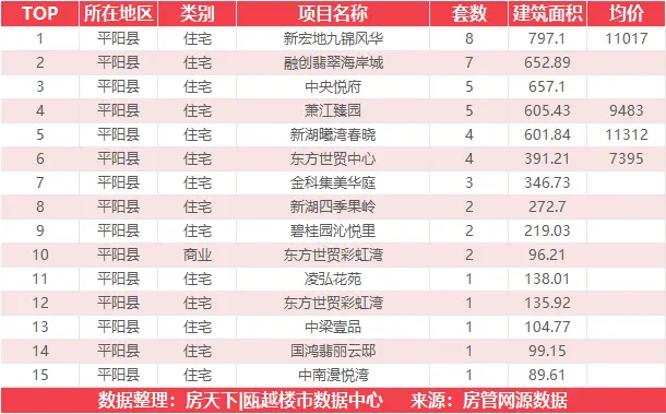 2月25日住宅成交来自未来之星