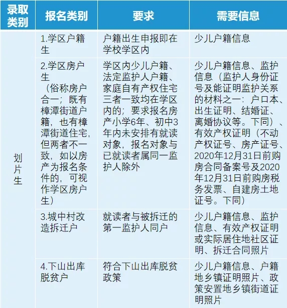 快看！2021年衢州城区公办义务教育学校新生入学条件出炉