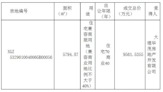 156m超高层酒店、四栋高层住宅！大理未来新地标你知道吗？