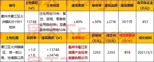 楼面价915元/㎡！衢江区大洲镇新建住宅、超市、禅修公寓、文化艺术馆...