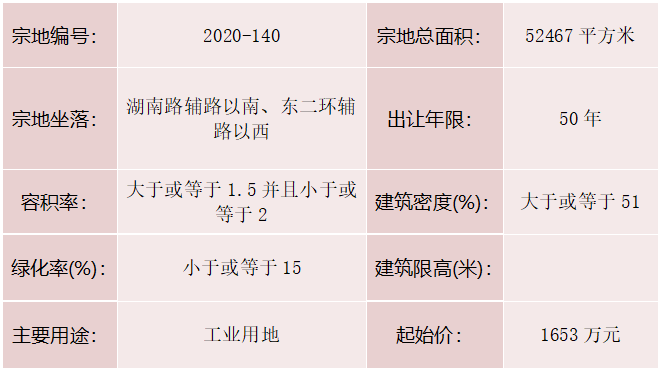 重磅！城区又挂3宗地块！将于4月2日集中竞拍！