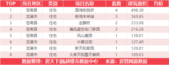 3月3日住宅成交来自外滩江月湾