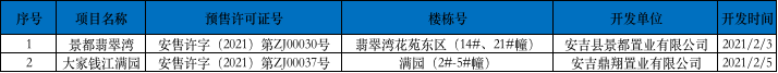 月报 | 2月安吉县新建商品住宅成交683套