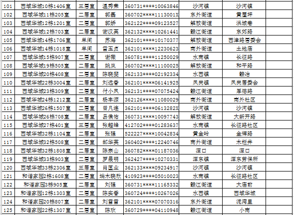 未入住，赣州130户家庭取消承租资格！