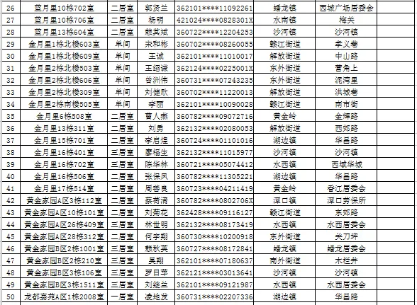 未入住，赣州130户家庭取消承租资格！