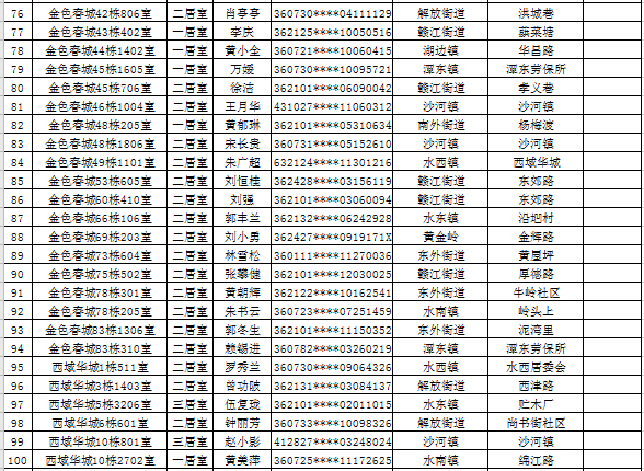 未入住，赣州130户家庭取消承租资格！