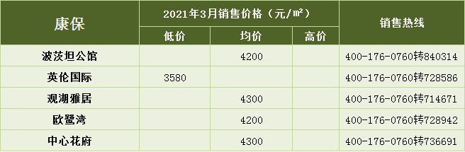 309盘！3月张家口新房项目报价出炉