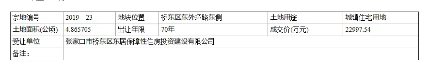 3月桥东区一批回迁安置房有新动态 具体官方公示如下