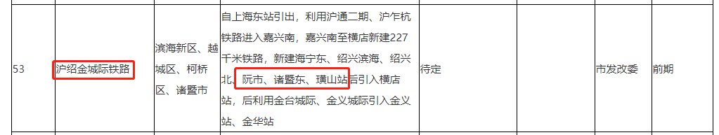 沪绍金城际铁路路线调整，规划出炉！