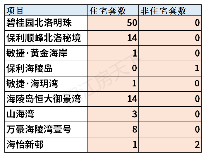 2021年阳江2月楼市月报分析
