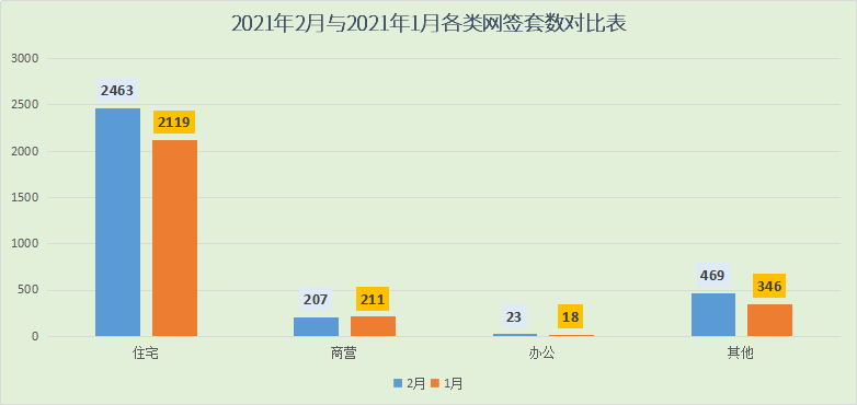 2021年阳江2月楼市月报分析