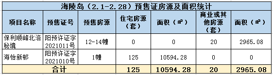 2021年阳江2月楼市月报分析