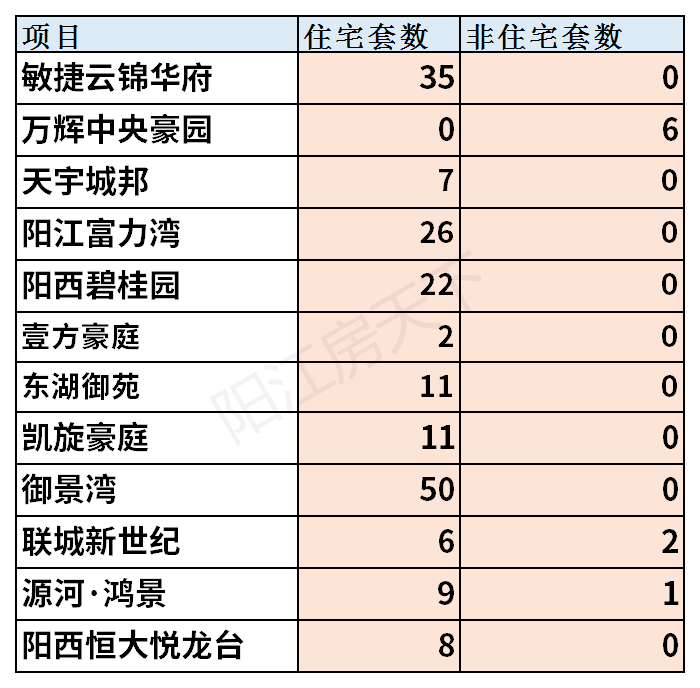 陽江住房局和城鄉規劃建設網海陵島數據來源:陽江住房局和城鄉規劃