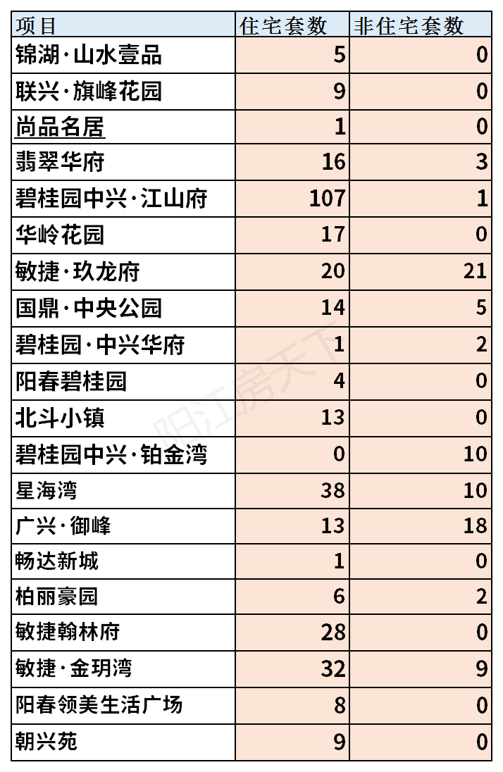 2021年阳江2月楼市月报分析