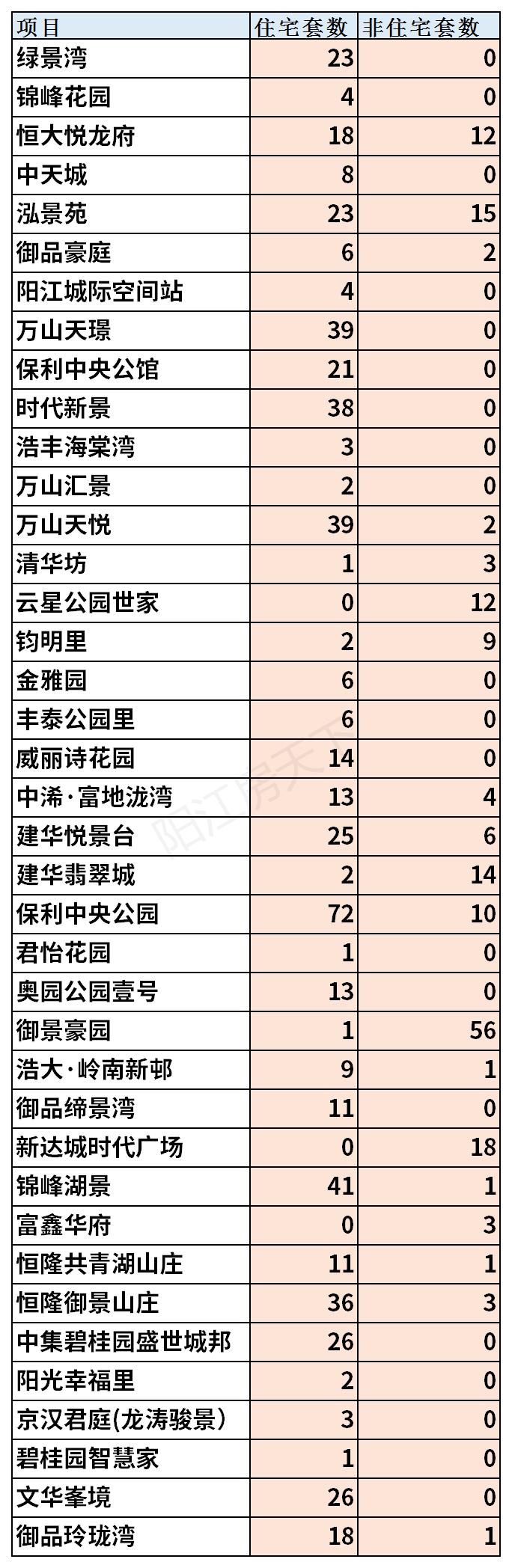 2021年阳江2月楼市月报分析