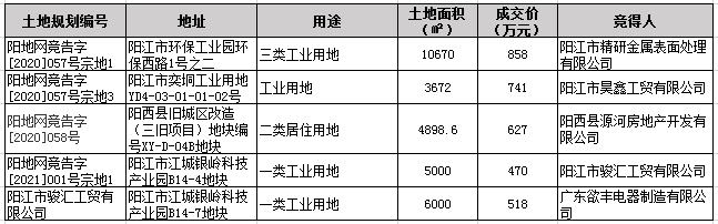 2021年阳江2月楼市月报分析