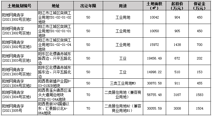 2021年阳江2月楼市月报分析