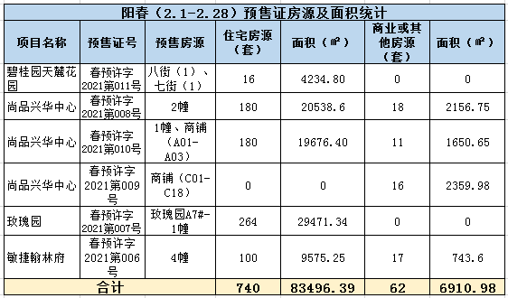 2021年阳江2月楼市月报分析