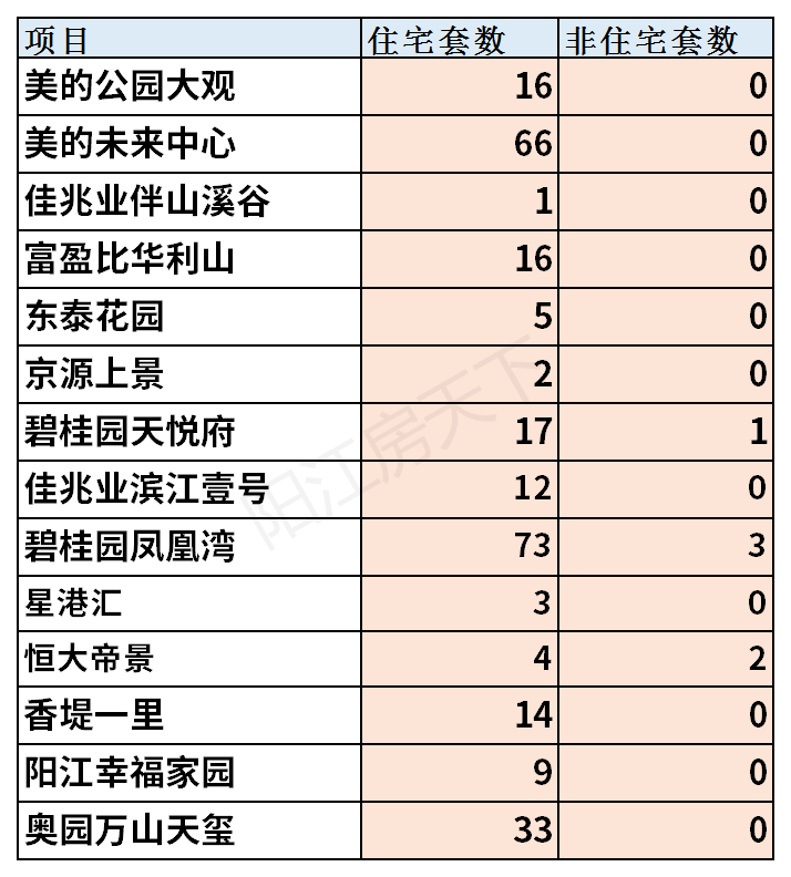 2021年阳江2月楼市月报分析