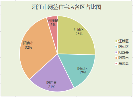 2021年阳江2月楼市月报分析