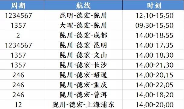 走，从陇川坐上飞机去逛逛…