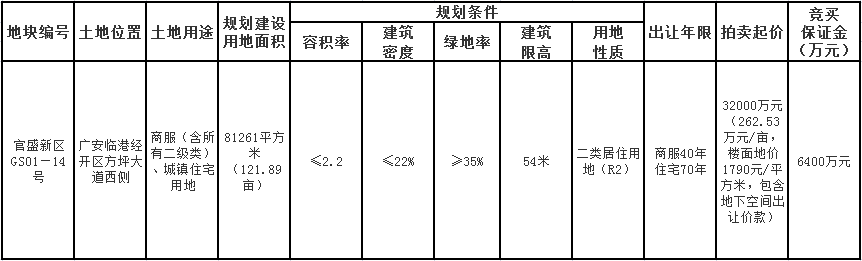 装修标准标不低于3500元/㎡，广安高端住宅用地来袭！