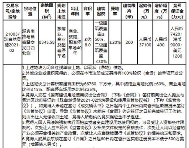 拆出新拱北！華發+正方聯手！五星級酒店、新口岸都來了！