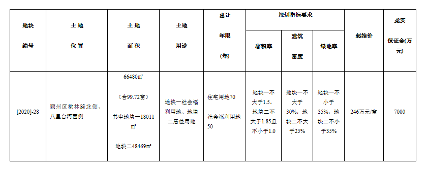 紧邻温莎公馆！[2020]-28宗地宣布挂牌出让