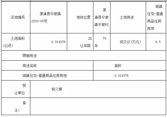 漾濞县3宗国有土地使用权成交公示，含城镇住宅及工业用地！