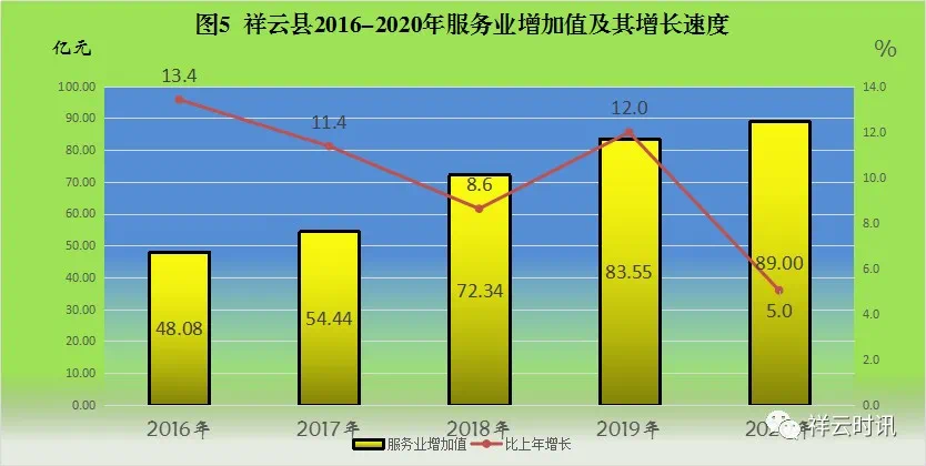 祥云县2020年国民经济和社会发展统计公报